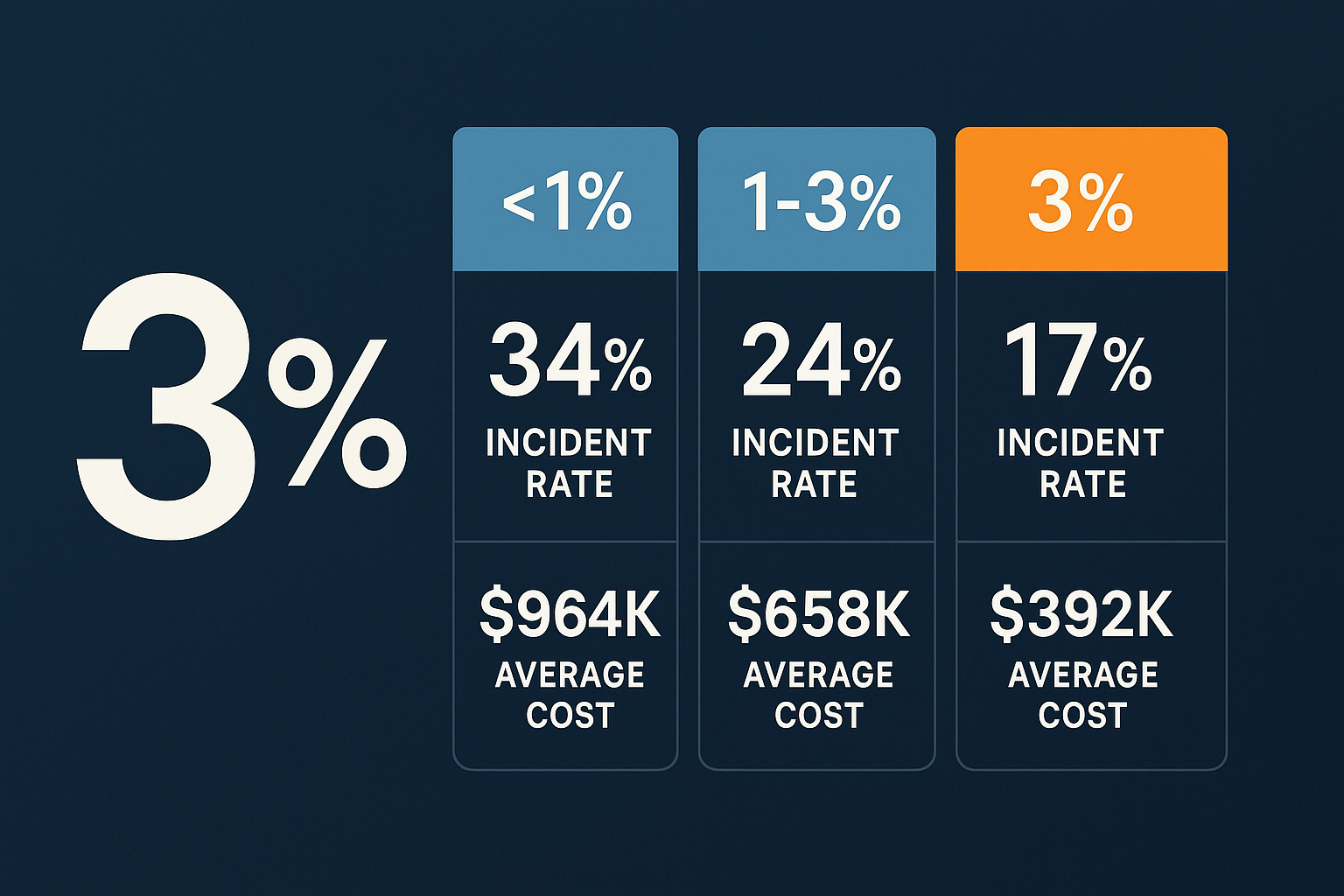 Image from Cybersecurity Budget Planning: The 3% Rule That's Changing Everything